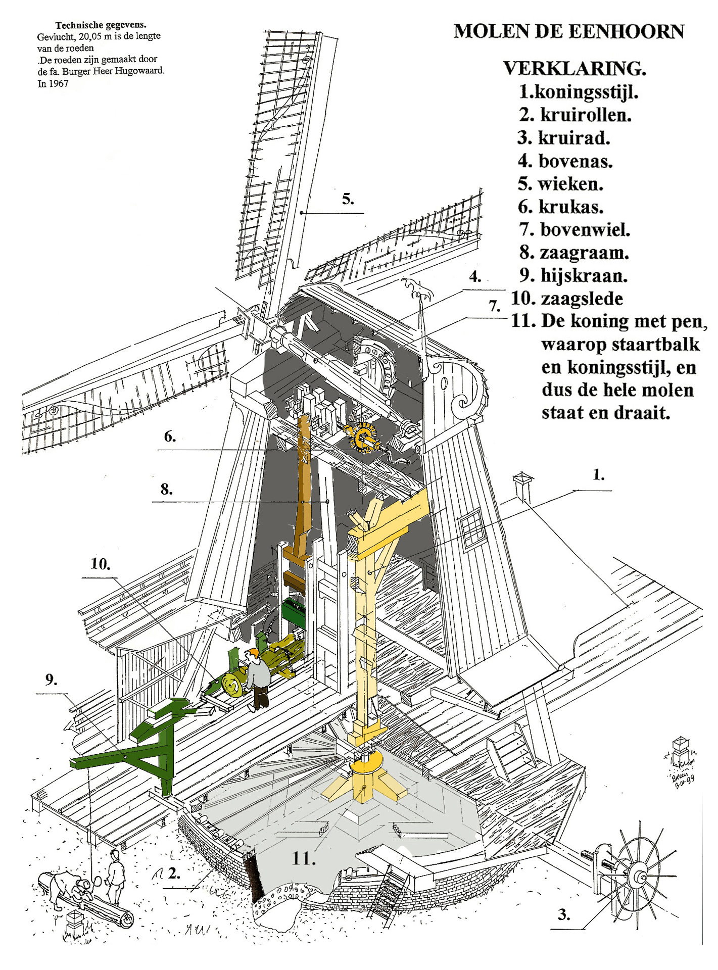 Exploded view van de Eenhoorn