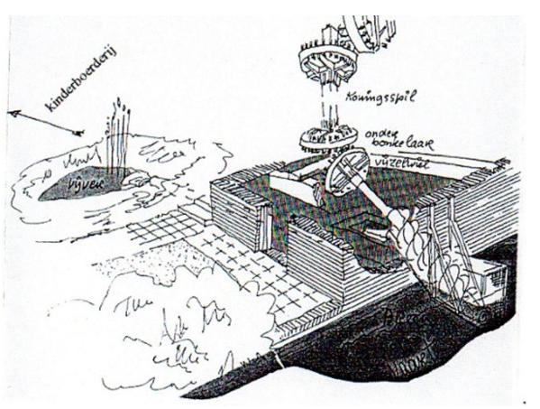 Werking van de vijzel